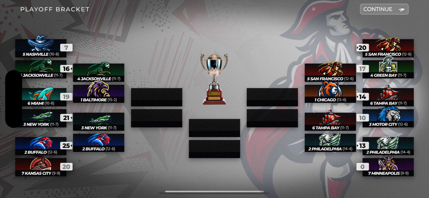 Playoff Bracket